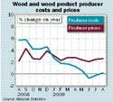 Wood and wood product producer costs and prices