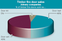 Fire door sales - door kit; door leaf, doorset