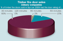 Fire door sales - door ratings