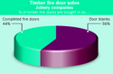 Fire door sales - completed and door blanks